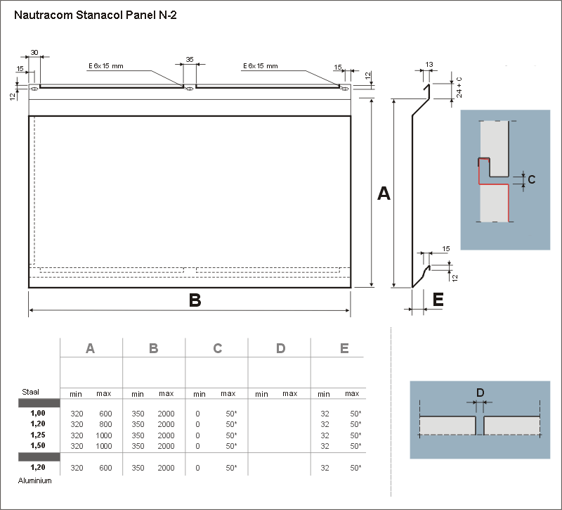 Stanacol ® Panel N-2 technische gegevens